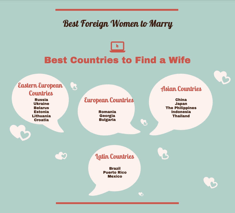 best country to find a wife